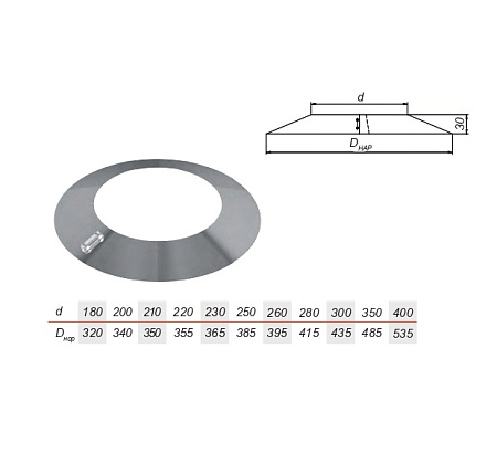 Накладка декоративная V50R нерж Aisi 304 0.5мм