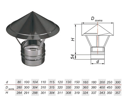 Зонтик на расширителе зеркальный Aisi 304 0.5мм