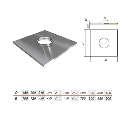 Фланец прямой с изоляцией V50R 720Х720 нерж Aisi 304 0.5мм