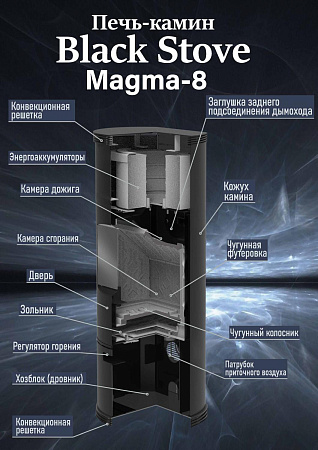 Печь-Камин Magma-8 Печь-Камин Magma-8