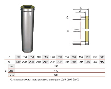 Труба V50R L1000 нерж Aisi 321 0.5мм/304 0.5мм Труба V50R L1000 нерж Aisi 321 0.5мм/304 0.5мм