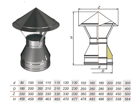 Зонт V50R нерж Aisi 321 0.5мм/304 0.5мм Зонт V50R нерж Aisi 321 0.5мм/304 0.5мм