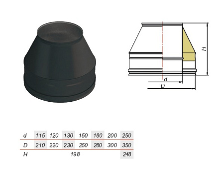 Конус нерж AISI 321/439 Конус нерж AISI 321/439