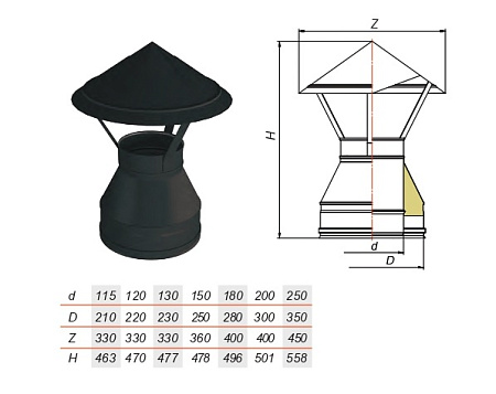 Зонт нерж AISI 321/439 Зонт нерж AISI 321/439