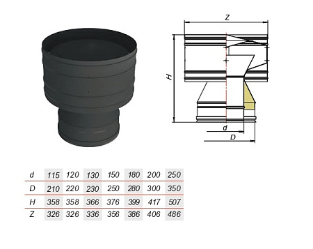 Дефлектор нерж AISI 321/439 Дефлектор нерж AISI 321/439