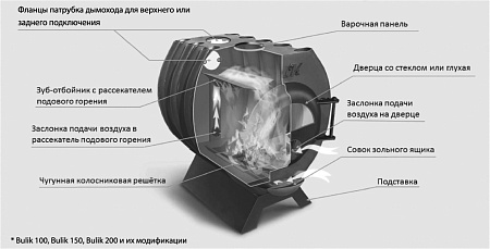 Отопительная печь BuliK 200 PLUS с экранами