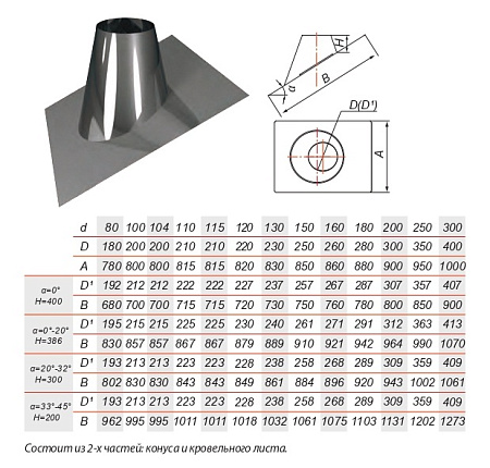 Кровельный элемент V50R 33°/45° нерж Aisi 304 0.5мм